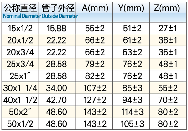 90°內(nèi)絲長(zhǎng)彎頭1.jpg